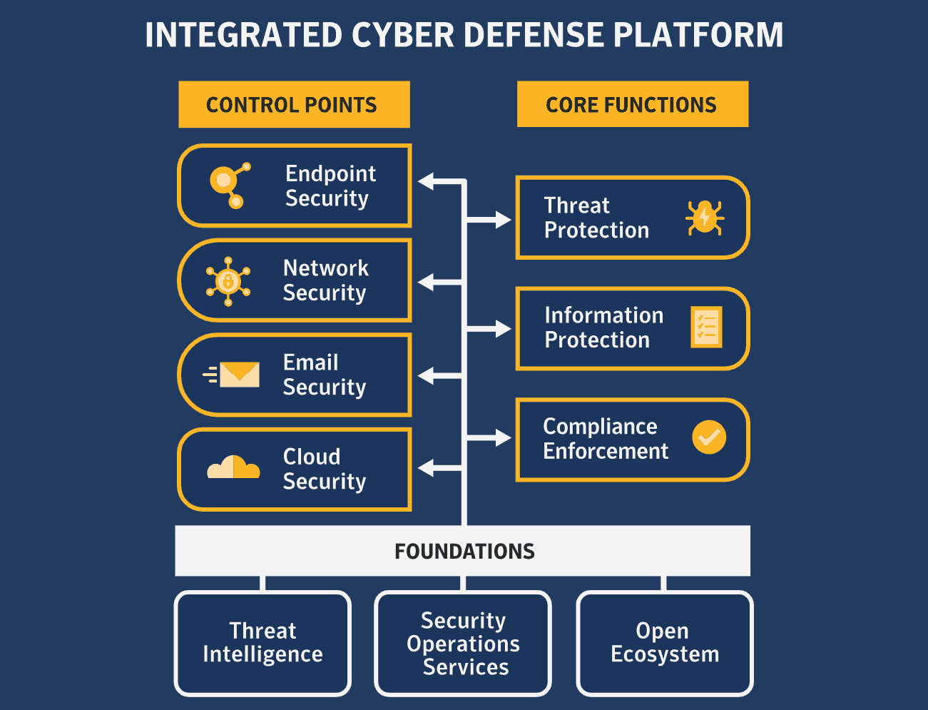 Cyber Security Cyber Security Exsperts