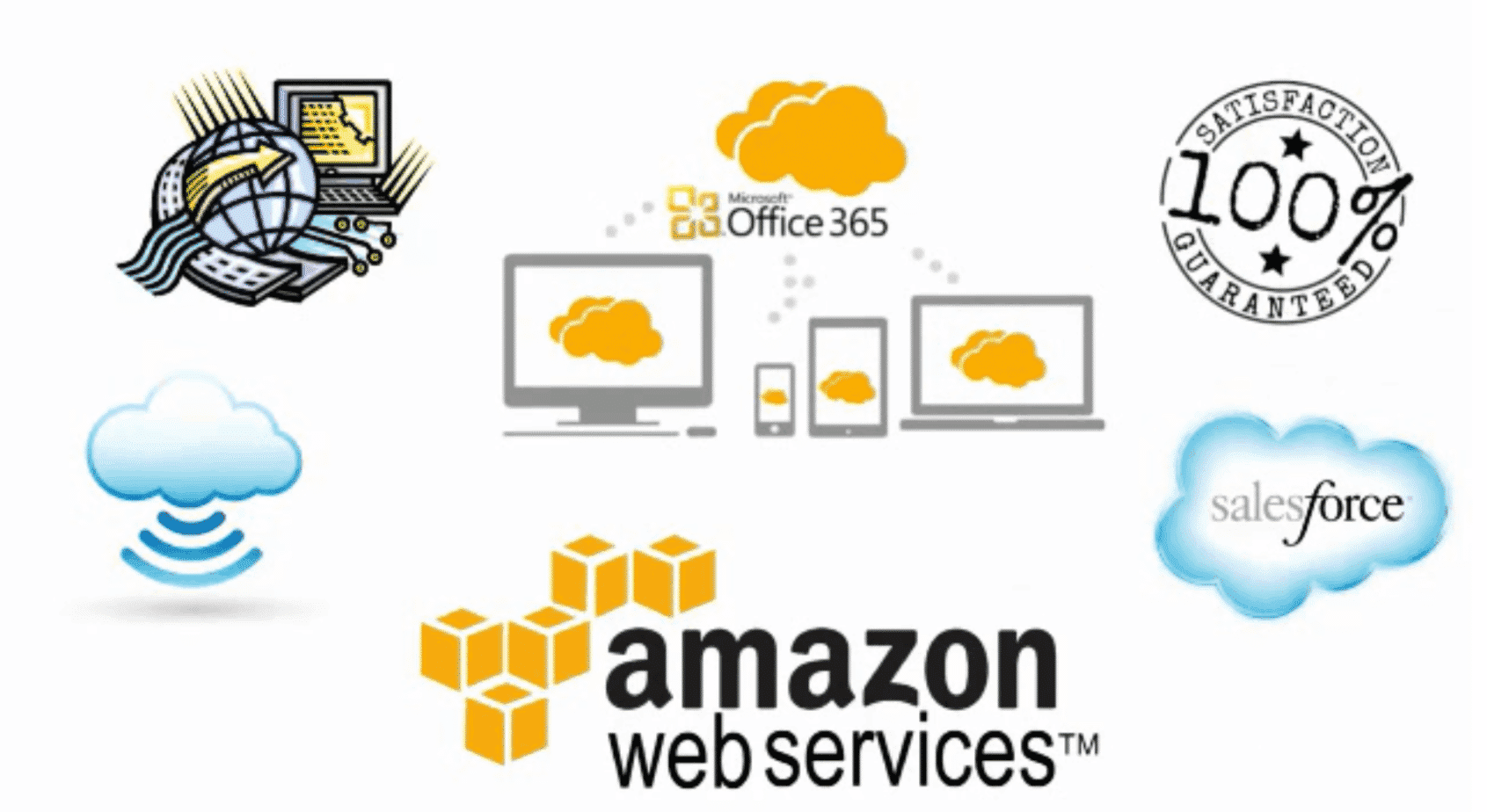 Easy IT Support Video